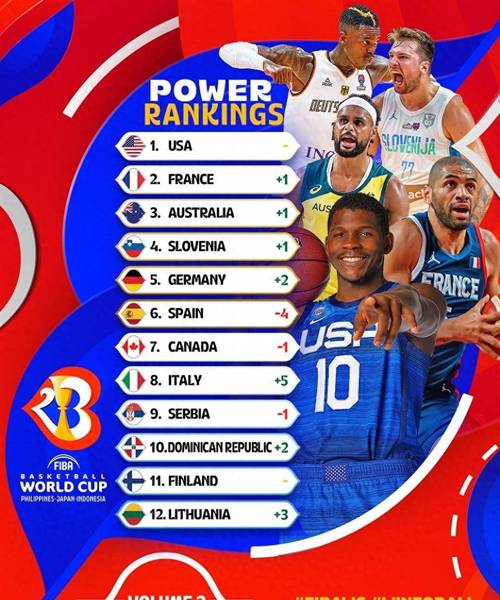 世界杯男篮排名一览表