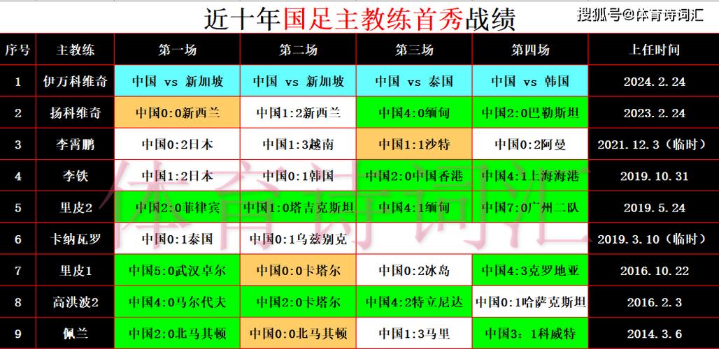 中国男足成绩一览表