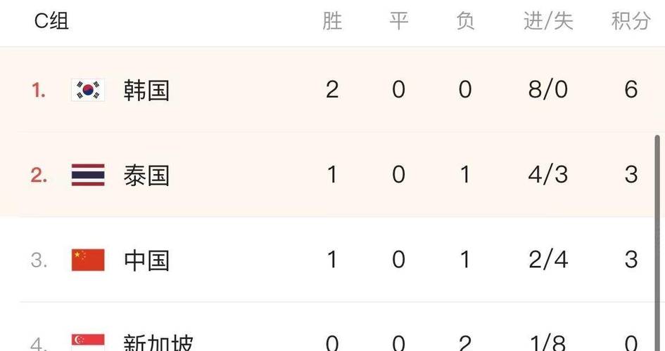 中国男足赛程积分