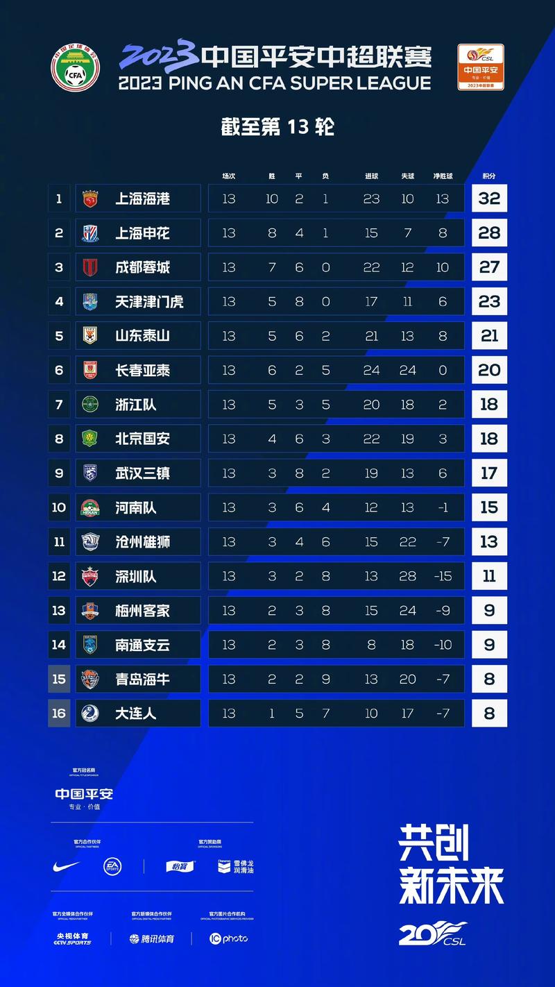 中超最新积分榜排名23