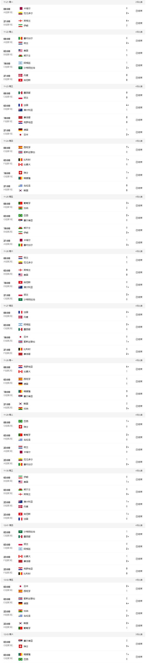 历届世界杯决赛比分记录