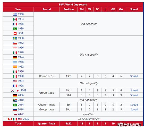 哥斯达黎加2010世界杯成绩