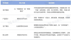 2018年量产首款具备普遍AGV/AMR兼容性的TM12系列机